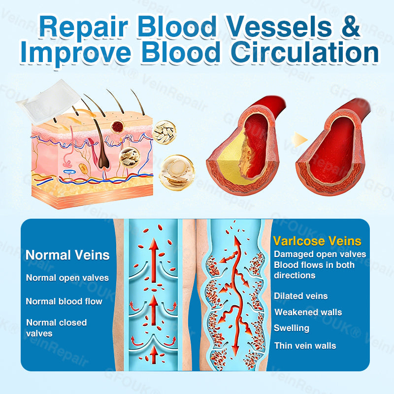 🇺🇸🏆✅️🏃LUMIVO™VeinRepair Microneedle Patch Roll⚡Instant Relief, Long-Term Results