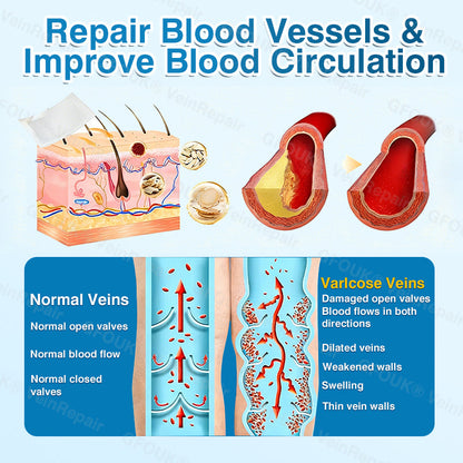 🇺🇸🏆✅️🏃LUMIVO™VeinRepair Microneedle Patch Roll⚡Instant Relief, Long-Term Results