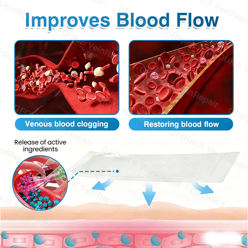 🇺🇸🏆✅️🏃LUMIVO™VeinRepair Microneedle Patch Roll⚡Instant Relief, Long-Term Results