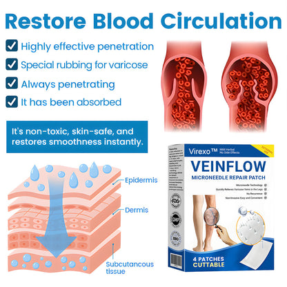 Virexo™ Microneedle Patch – FDA-Approved Varicose Vein Treatment