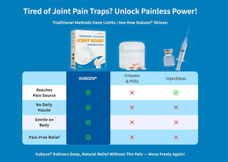 ✨LUMIVO™ Hyaluronic Acid Joint Relief Microneedle Patch
