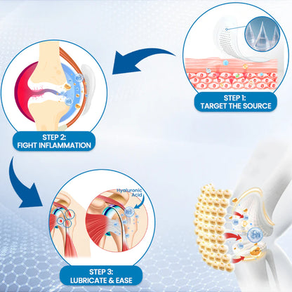 ✨Pryxo™ Hyaluronic Joint Relief Microneedle Patch