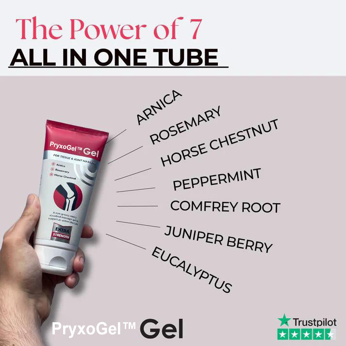 PryxoGel_Fast, Effective Relief For Painful Joints